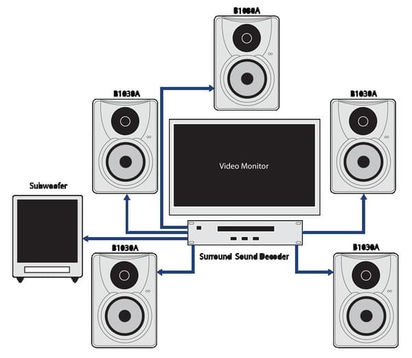 Behringer B1030A Pair Truth (Active) - Image 5