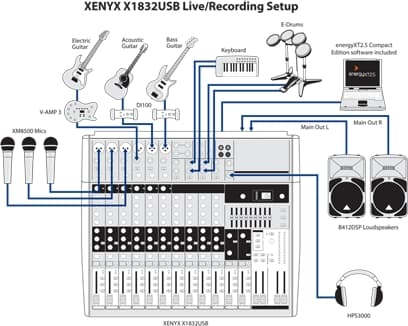 Behringer Xenyx X1832USB - Image 7