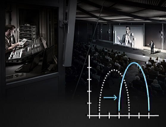 Configuration la plus simple