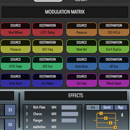 8-Kanal-Modulationsmatrix