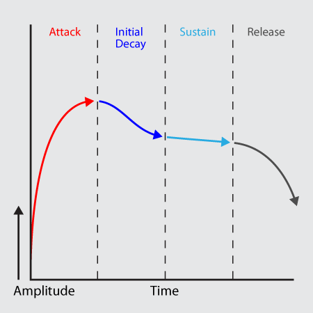 L'enveloppe, s'il vous plaît ...
