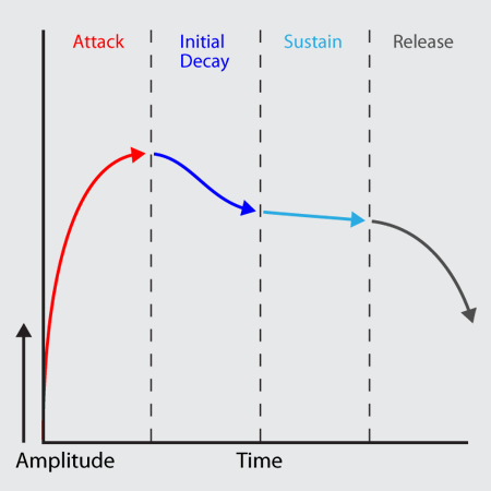 O envelope, por favor ...