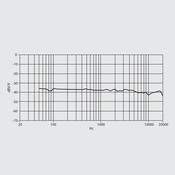 A cápsula de alta qualidade
