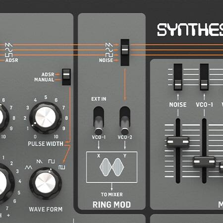 Coloque um anel nisso!