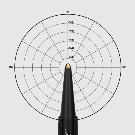 Great Sound from Every Angle