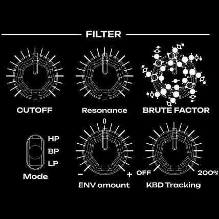 Potenza analogica al 100%
