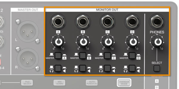 Fünf persönliche Mixe